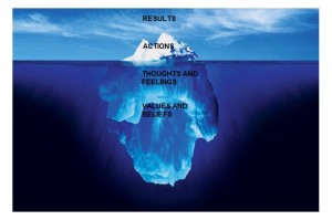 Condience, building confidence, attitude, behaviour, behaviour iceberg ...